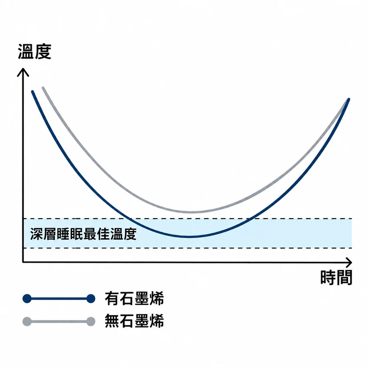 有什麼好處？